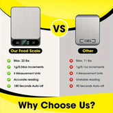 Digital Kitchen Scale Grams and Ounces from NAPSA - 
