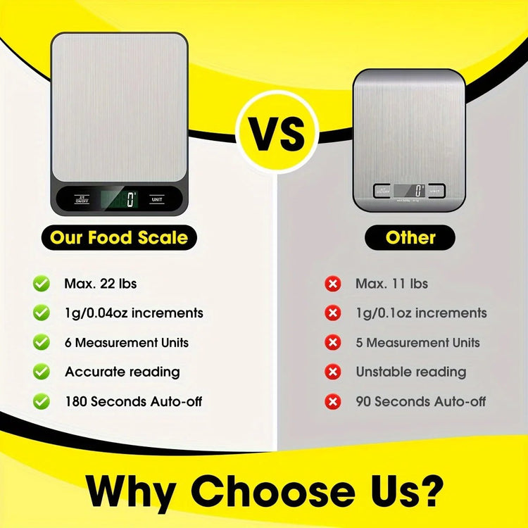 Digital Kitchen Scale Grams and Ounces from NAPSA - 